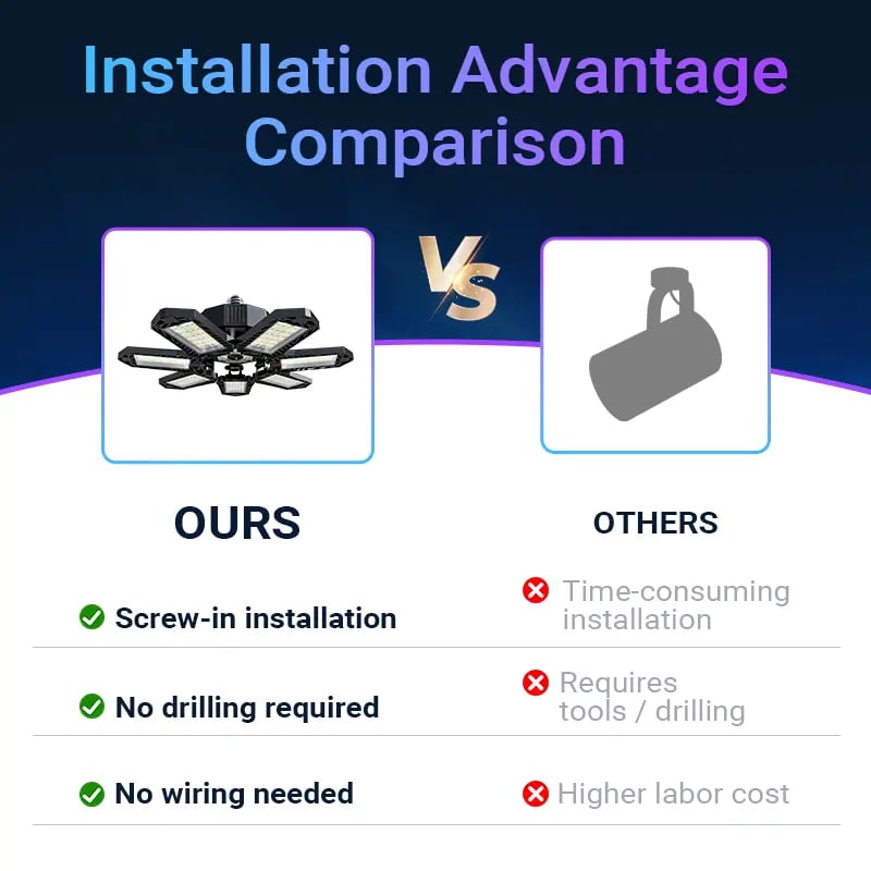 Foldable garage light, 7+1 panel work light