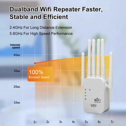 Wireless WiFi Repeater