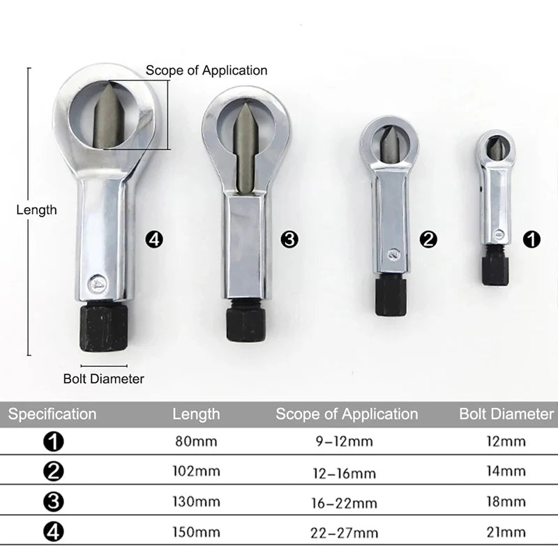 Heavy-Duty Nuts Splitter Tool